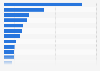 Leading countries based on Facebook audience size as of April 2024 (in millions)