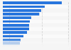 Energy consumption per capita worldwide in 2023, by select country (in kilowatt-hours)