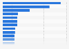 Leading import countries worldwide in 2023 (in billion U.S. dollars)