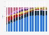 Global market share held by leading internet browsers from January 2012 to August 2024