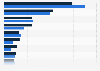 Estimated number of cancer deaths among women in the U.S. in 2009 and 2024, by cancer type