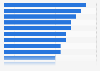 All time leading goal scorers in the FIFA World Cup as of 2022