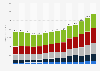 Information technology (IT) spending worldwide from 2012 to 2025, by segment (in billion U.S. dollars)