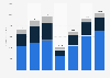 Revenue of Expedia Group, Inc. worldwide from 2017 to 2023, by business model (in million U.S. dollars)