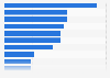 Countries with the most natural disasters in 2023