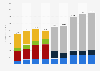 Net revenue generated by Electronic Arts from fiscal 2016 to 2024, by composition (in million U.S. dollars)