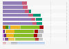 Oracle's revenue by business segment from FY2008 to FY2024 (in million U.S. dollars)*