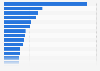 Leading companies in the world in 2023*, by pre-tax income (in billion U.S. dollars)