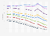 Average time per day spent watching broadcast TV in the United Kingdom (UK) from 2010 to 2023, by age (in minutes)