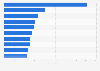 The world's largest steel companies as of March 2023, based on sales revenue (in billion U.S. dollars)