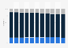 Age distribution in China from 2013 to 2023