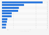 Leading 10 countries in worldwide beer production in 2023 (in million hectoliters)