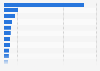 Value of assets of mutual funds in selected countries worldwide in 2023 (in trillion euros)