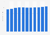 Greece: National debt from 2019 to 2029 (in billion U.S. dollars)