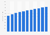 Spain: National debt from 2019 to 2029 (in billion U.S. dollars)