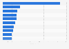 Leading news brands advertisers in the United Kingdom (UK) in 2023 (in million GBP)