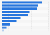 Market size of the wellness industry worldwide in 2023, by segment (in billion U.S. dollars)