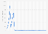 Brazil: Inflation rate from 1987 to 2029 (compared to the previous year)