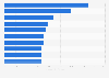 Largest insurance companies worldwide as of May 2023, by total assets (in billion U.S. dollars)