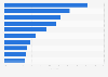 Global market share of revenue of leading investment banks as of December 2024