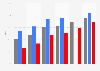 India: Literacy rate from 1981 to 2022, by gender