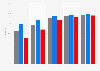 Adult literacy rate in China from 1982 to 2020