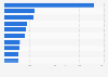 Most creative advertising markets worldwide in 2023 (index score)