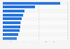 Most creative advertisers worldwide in 2023 (index score)