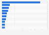 Most valuable Dutch brands in 2023, by brand value (in billion euros)