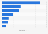 Leading biodiesel producers worldwide in 2022, by country (in billion liters)