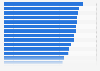 Global terrorism index 2023, top 50 countries