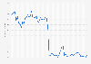 Consumer Confidence Index in China from October 2019 to October 2024 (100 = neutral)