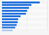 Online activity categories carried out in the prior week the United Kingdom (UK) in 2020