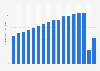 Global box office revenue from 2005 to 2021 (in billion U.S. dollars)