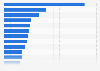 The world's largest 15 crude steel producers in 2023, by production volume (in million metric tons)