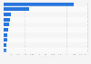 Top selling products of Merck & Co. based on revenue in 2023 (in million U.S. dollars)