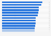 Countries with the highest internet freedom index score worldwide as of 2024