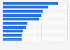 Best-selling music albums worldwide in 2023 (in millions)