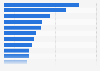 Leading mining companies worldwide based on market capitalization in May 2024 (in billion U.S. dollars)