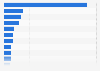 Most valuable soft drink brands worldwide in 2024, based on brand value (in million U.S. dollars)