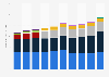 Health club industry revenue worldwide from 2009 to 2019, by region (in billion U.S. dollars)