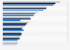 Largest reinsurers worldwide from 2020 to 2022, by net premiums written (in billion U.S. dollars)