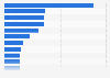 Brand value of the leading personal care brands worldwide in 2024 (in million U.S. dollars)