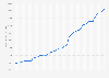 Public debt of the United States from October 2013 to October 2024 (in billion U.S. dollars)