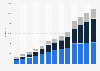 Digital entertainment retail sales in the United Kingdom (UK) from 2011 to 2023, by sector (in million GBP)