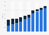 Entertainment retail sales in the United Kingdom (UK) from 2014 to 2023, by format (in million GBP)