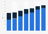 Entertainment retail sales revenue in the United Kingdom (UK) from 2013 to 2019, by sales channel (in million GBP)