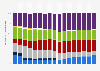 Market share of telecommunications operators in the United Kingdom (UK) from 2007 to 2023, by fixed broadband subscribers