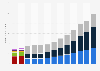 Microsoft's revenue from financial years 2012 to 2024, by segment (in billion U.S. dollars)