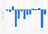 Annual net income generated by Zynga from 2008 to 2021 (in million U.S. dollars)